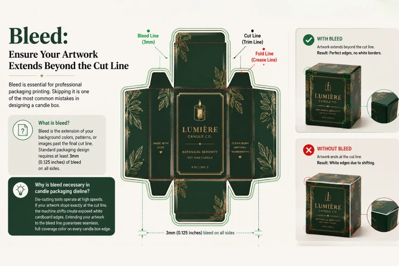 dieline bleed